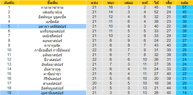  วิเคราะห์บอล