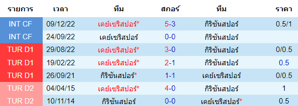  วิเคราะห์บอล