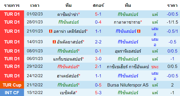  วิเคราะห์บอล