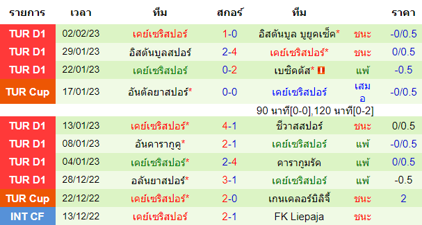  วิเคราะห์บอล