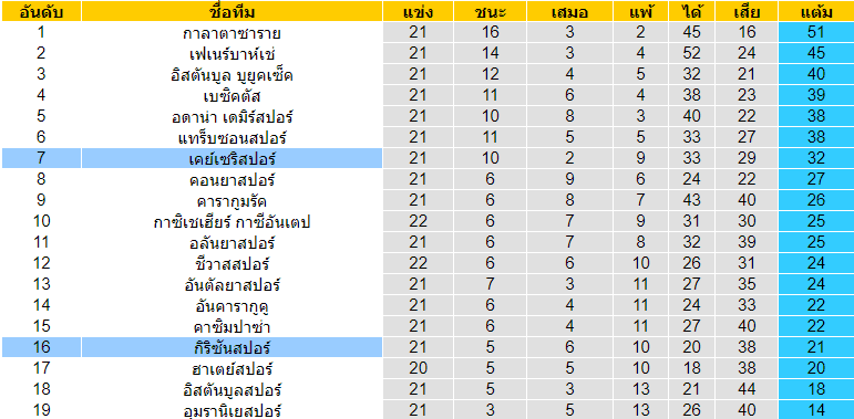  วิเคราะห์บอล