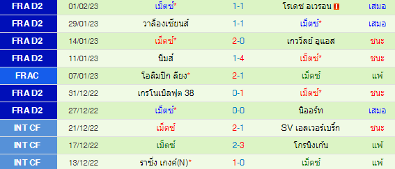  วิเคราะห์บอล