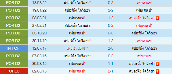  วิเคราะห์บอล