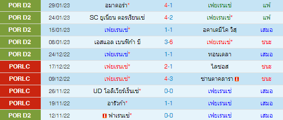  วิเคราะห์บอล