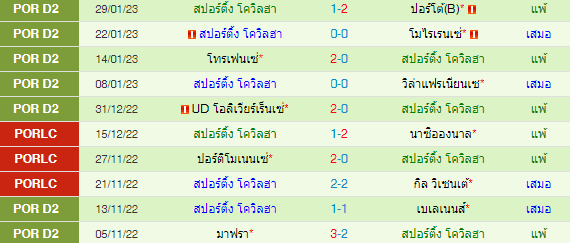  วิเคราะห์บอล