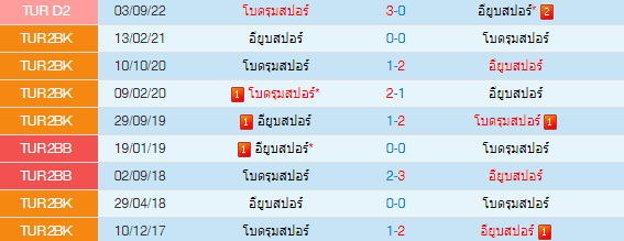  วิเคราะห์บอล