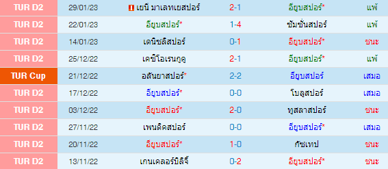  วิเคราะห์บอล