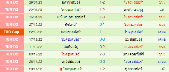  วิเคราะห์บอล