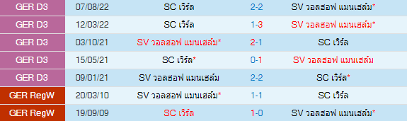  วิเคราะห์บอล