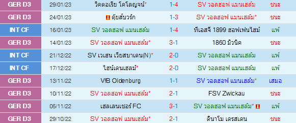  วิเคราะห์บอล