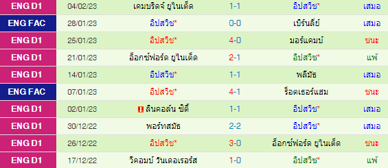  วิเคราะห์บอล