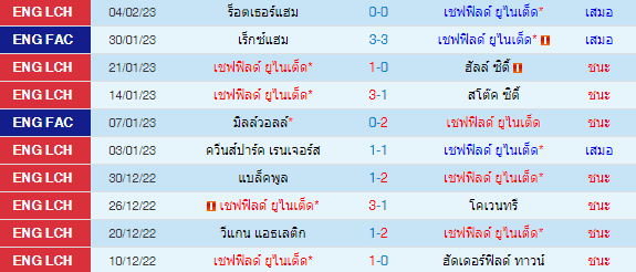  วิเคราะห์บอล