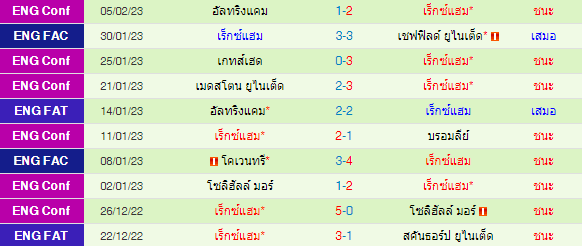  วิเคราะห์บอล