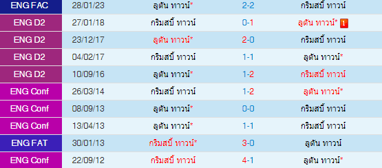  วิเคราะห์บอล