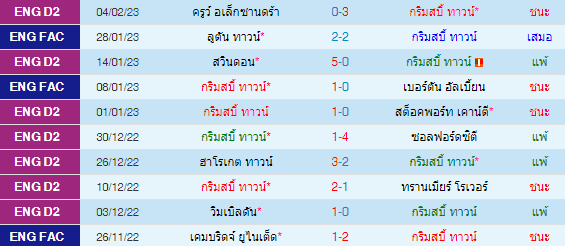  วิเคราะห์บอล