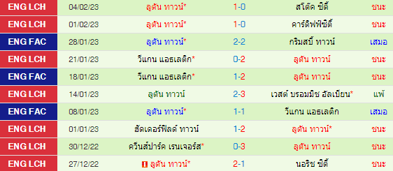  วิเคราะห์บอล