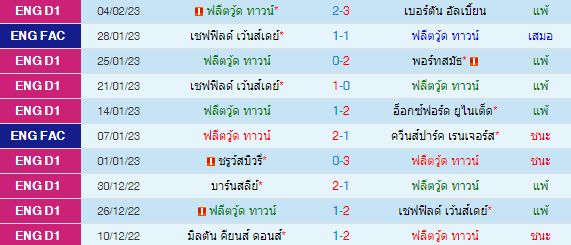  วิเคราะห์บอล