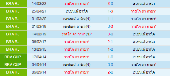 วิเคราะห์บอล