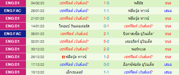  วิเคราะห์บอล