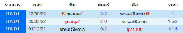  วิเคราะห์บอล