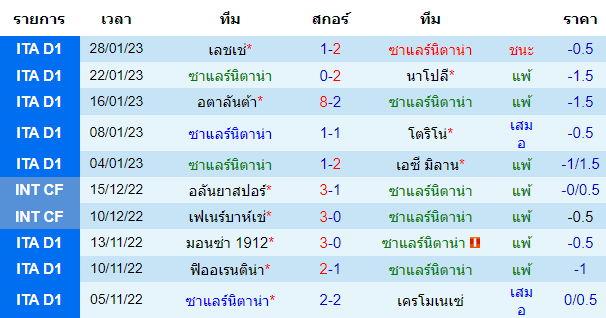  วิเคราะห์บอล