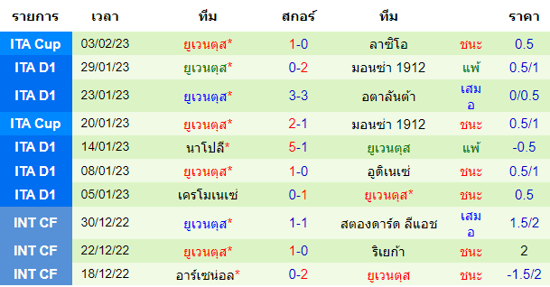  วิเคราะห์บอล