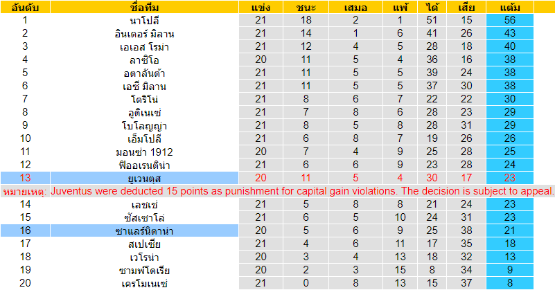  วิเคราะห์บอล