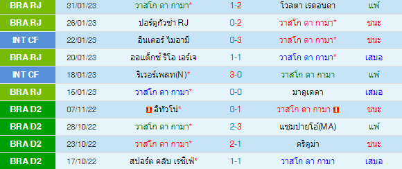 วิเคราะห์บอล