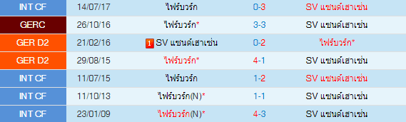  วิเคราะห์บอล