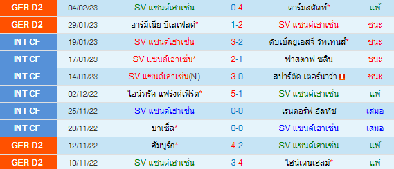  วิเคราะห์บอล