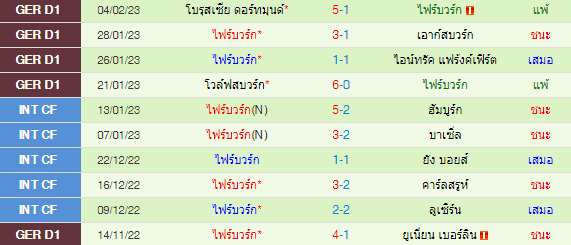  วิเคราะห์บอล