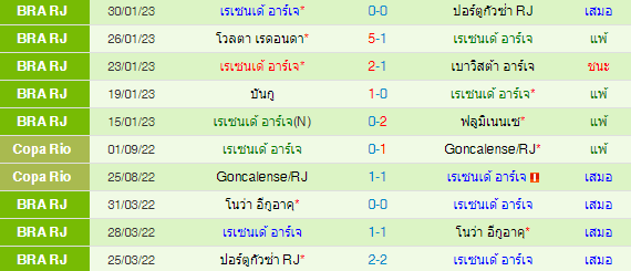 วิเคราะห์บอล