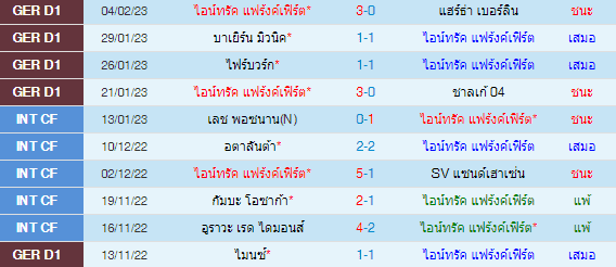  วิเคราะห์บอล