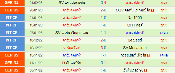  วิเคราะห์บอล