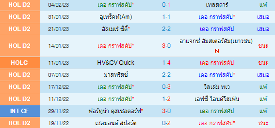  วิเคราะห์บอล