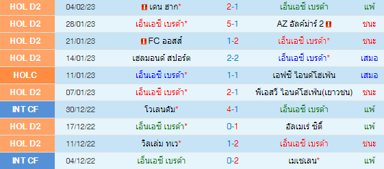 วิเคราะห์บอล