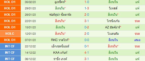 วิเคราะห์บอล