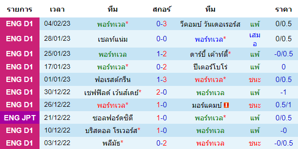 วิเคราะห์บอล