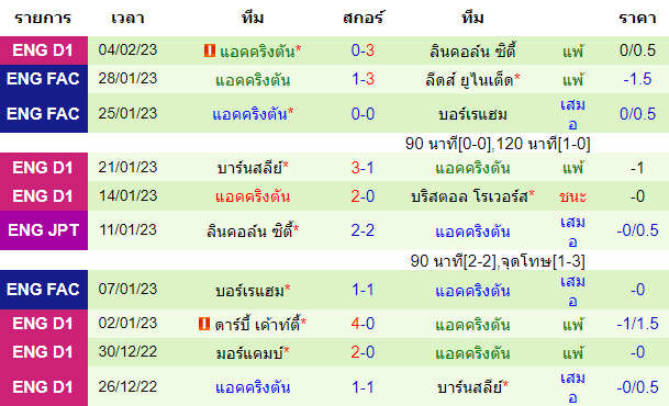 วิเคราะห์บอล