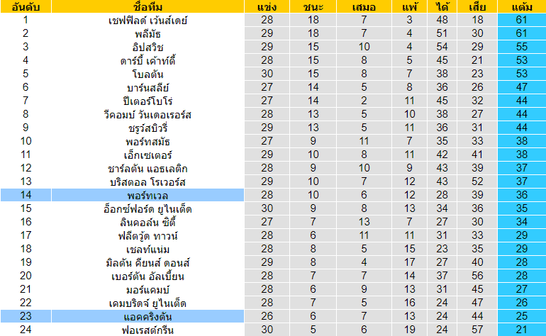 วิเคราะห์บอล