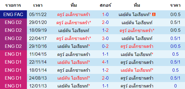 วิเคราะห์บอล