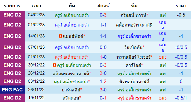 วิเคราะห์บอล