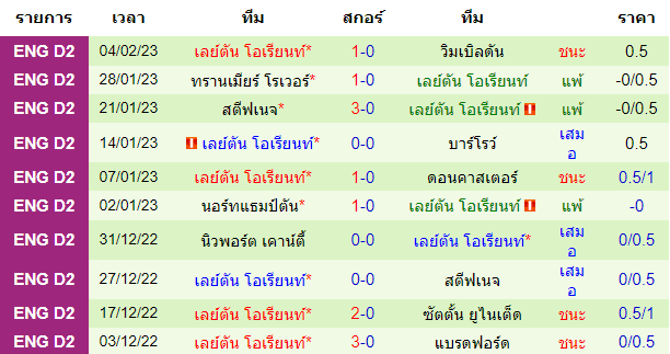 วิเคราะห์บอล