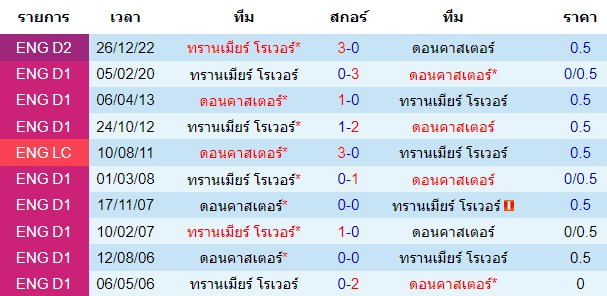 วิเคราะห์บอล