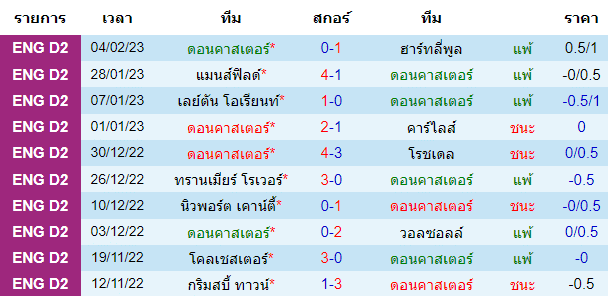 วิเคราะห์บอล