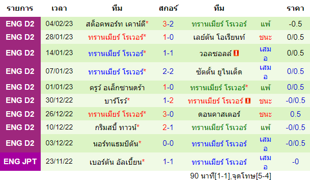 วิเคราะห์บอล