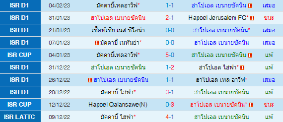 วิเคราะห์บอล