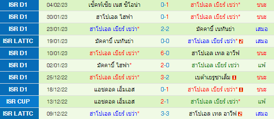 วิเคราะห์บอล