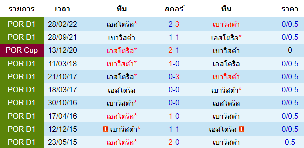  วิเคราะห์บอล