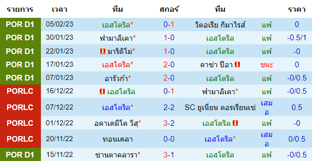  วิเคราะห์บอล